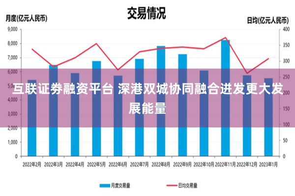 互联证劵融资平台 深港双城协同融合迸发更大发展能量