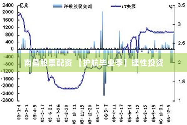 南昌股票配资 【护航毕业季】理性投资