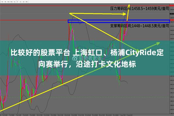 比较好的股票平台 上海虹口、杨浦CityRide定向赛举行，沿途打卡文化地标