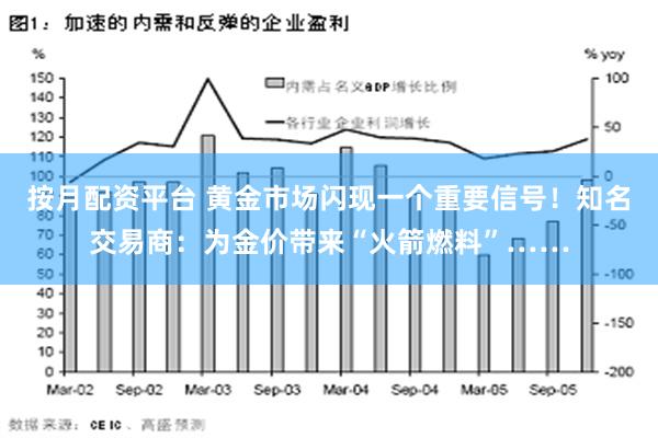 按月配资平台 黄金市场闪现一个重要信号！知名交易商：为金价带来“火箭燃料”……