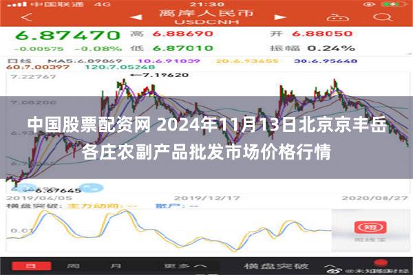 中国股票配资网 2024年11月13日北京京丰岳各庄农副产品批发市场价格行情