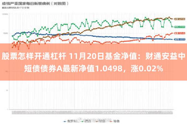 股票怎样开通杠杆 11月20日基金净值：财通安益中短债债券A最新净值1.0498，涨0.02%