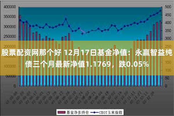 股票配资网那个好 12月17日基金净值：永赢智益纯债三个月最新净值1.1769，跌0.05%