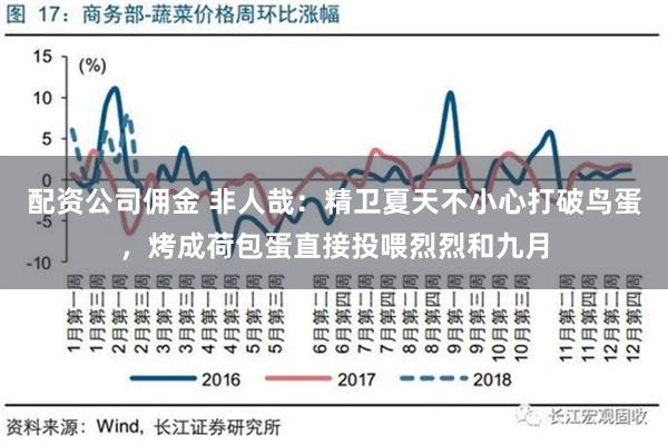 配资公司佣金 非人哉：精卫夏天不小心打破鸟蛋，烤成荷包蛋直接投喂烈烈和九月