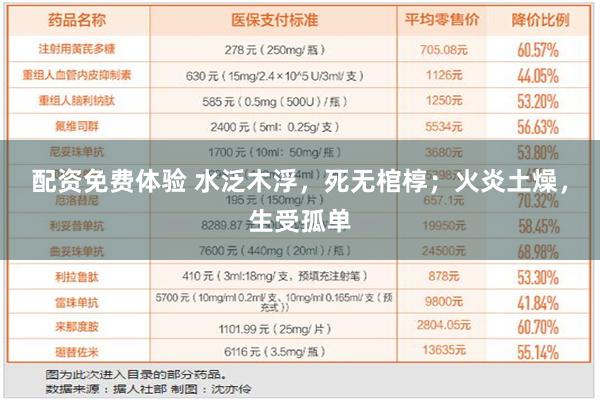 配资免费体验 水泛木浮，死无棺椁；火炎土燥，生受孤单