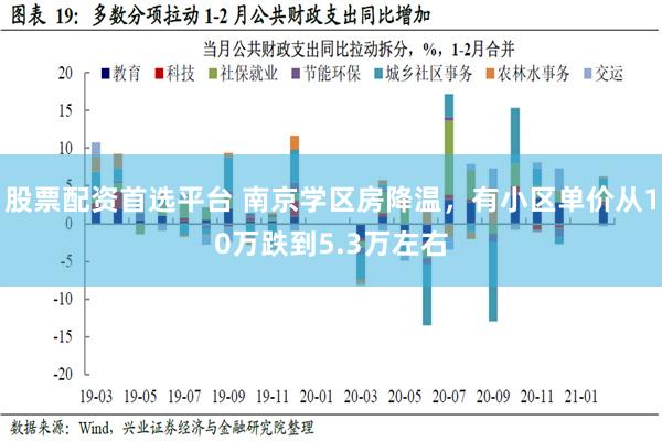 股票配资首选平台 南京学区房降温，有小区单价从10万跌到5.3万左右